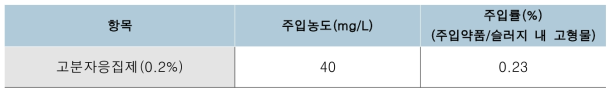 약품주입량