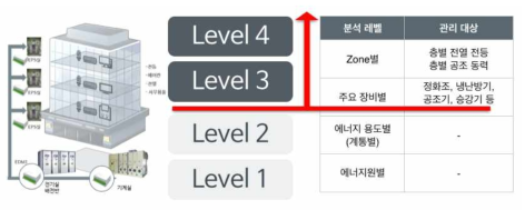 클라우드 시스템에 기반한 Level 4 모니터링의 구현