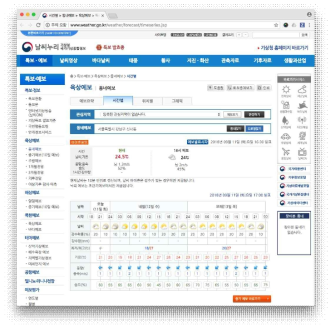 기상청 동네예보 화면