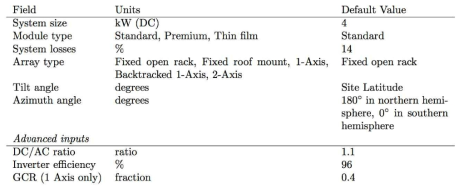 PVWatts 입력 파라미터 (PVWatts 매뉴얼 문서 내용)