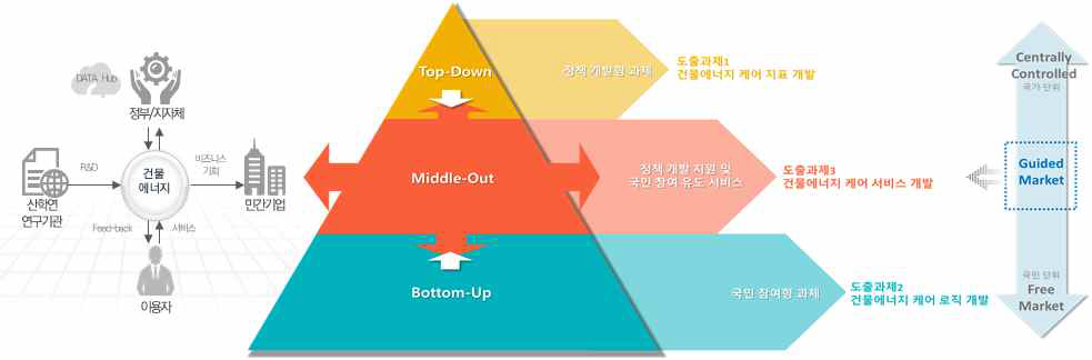 과제 기획 과정 및 중점 과제 도출