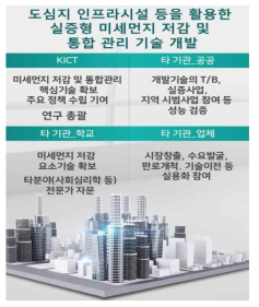 연구 추진전략