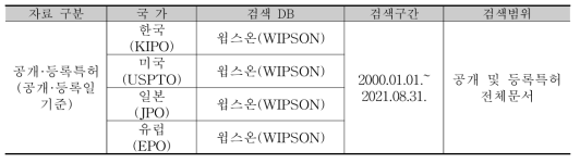 검색 DB 및 검색범위