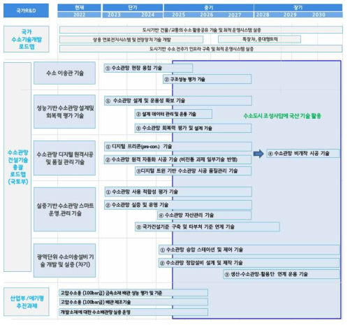 수행 로드맵