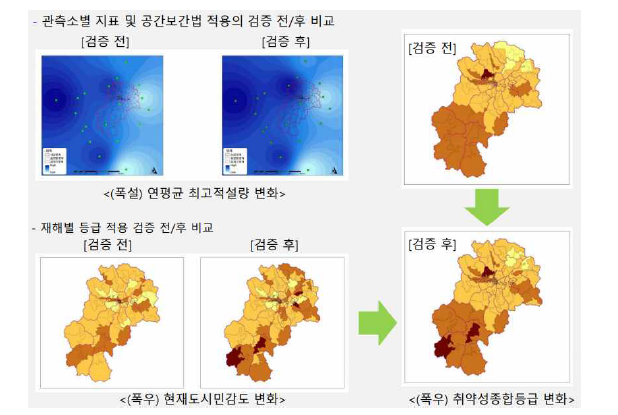 ’21년 김천시 재해취약성분석 결과 보완 전·후 비교 예시