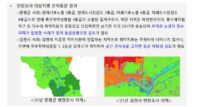 현장조사 대상지 선정 사유 예시(’21년 증평군, 김천시 도시 기후변화 재해취약성분석)