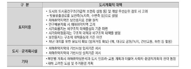 토지이용 및 기반시설 입지·설치기준 기반 도시계획적 대책