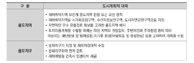 용도지역·지구 기반 도시계획적 대책