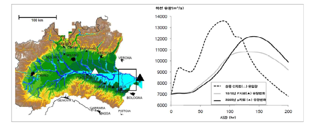 상류지역 제방고 상승에 따른 하류지역 첨두홍수량 증가 사례 (출처: Di Baldassarre 외 2009)