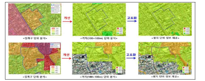 격자단위 분석에 의한 등급 왜곡 개선효과 (출처: 제주도 도시방재계획 수립을 위한 재해영향 분석기술 개발)