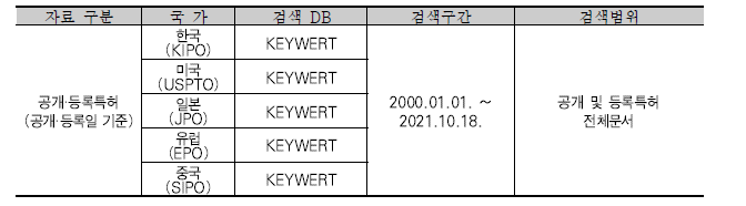 검색 DB 및 검색범위