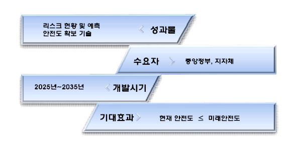 과제 개요