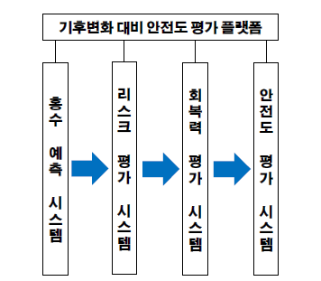 과제의 흐름