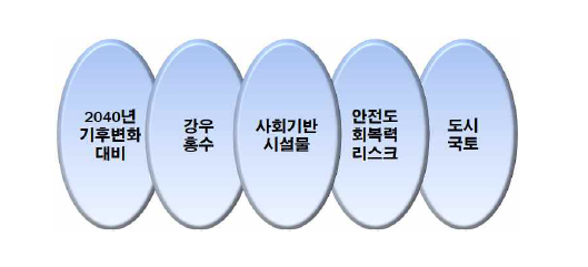 기획의 범위