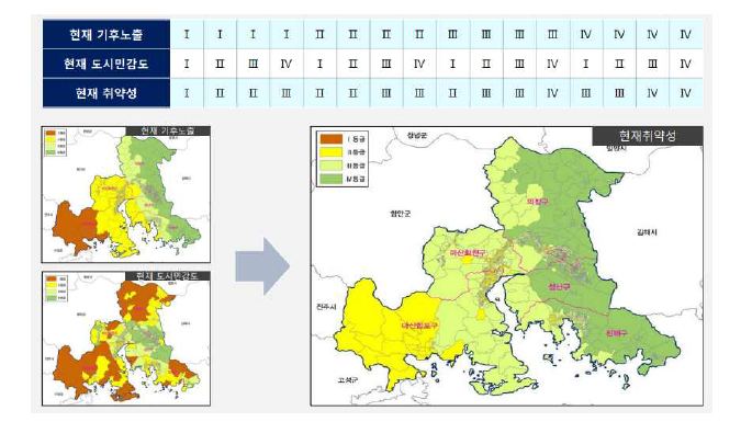 등급 매트릭스를 통해 산출된 현재 취약성 등급 분포 예시 (출처: ‘21년 도시 기후변화 재해취약성 분석 교육)