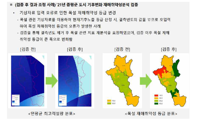 ‘21년 증평군 재해취약성분석 검증 결과 예시