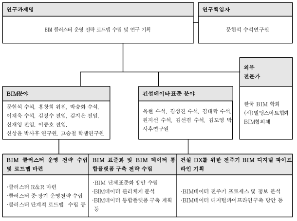 수행체계