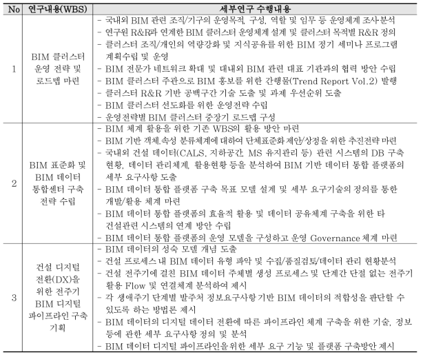 WBS별 세부연구 수행내용