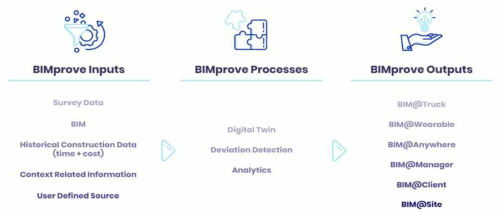 BIMprove 프로젝트 개념도