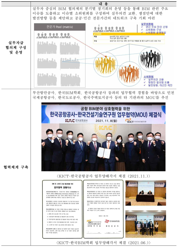 BIM 관련 전문가 네트워크 강화 및 기관과의 협력체계 구축