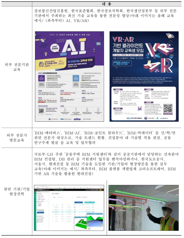 BIM 클러스터 역량 강화를 위한 교육(안)