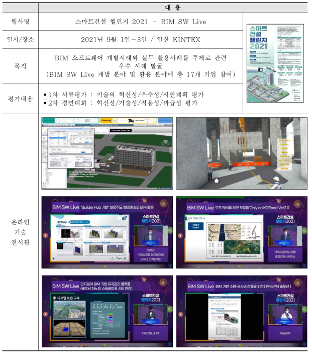 BIM SW Live 2021 수행내용