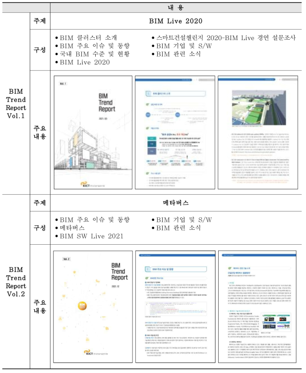 BIM Trend Report 발간 현황