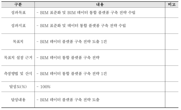 WBS 2 성과지표 및 목표치