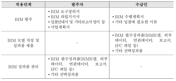 BIM 성과품