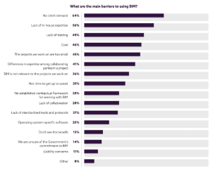 BIM 도입 장애 요인