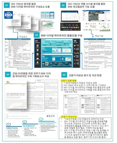 BIM 디지털 파이프라인 구축을 위한 기획연구 주요 수행결과