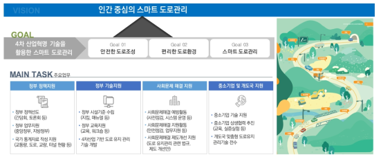 도로관리통합클러스터 비젼, 목표 및 주요업무