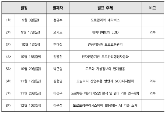 도로관리통합클러스터 금요세미나 발제자 및 발표주제