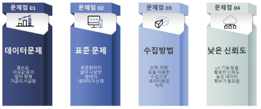 도로관리시스템의 데이터 측면의 문제점 및 한계