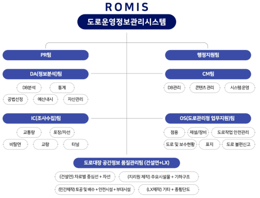 도로운영정보관리시스템