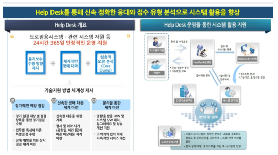 도로점용분야 헬프데스크 활용 및 지원 개념도