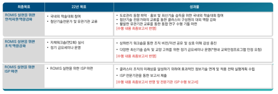 도로관리통합클러스터 2022년 WBS 추진 계획