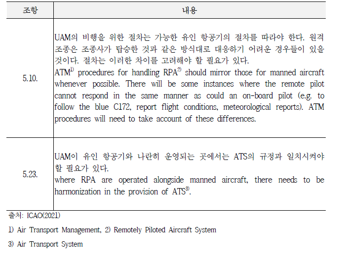 Circular 328, UAM 운영의 제도적 지침서