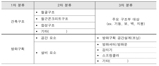 기술분류 체계