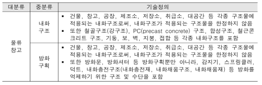 분석대상 기술 분류