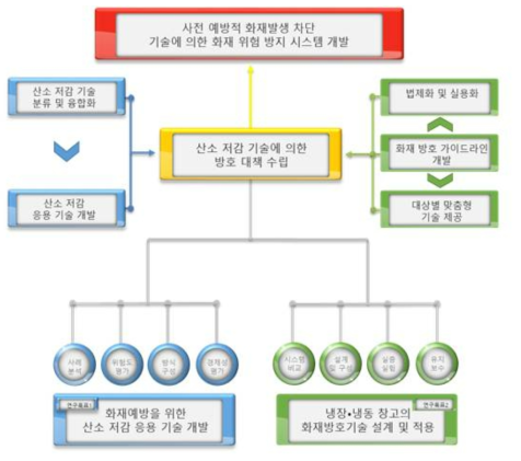 기술개발 로드맵