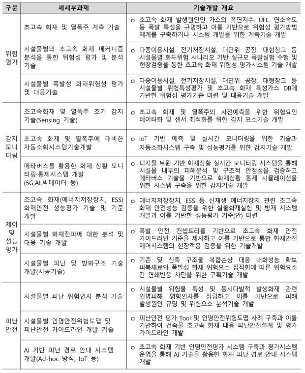 세세부과제 기술개발 내용 개요