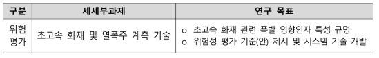 초고속 화재 및 열폭주 계측기술 개요