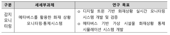 메타버스를 활용한 화재 상황 모니터링·통제시스템 개요