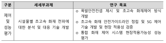 시설물별 초고속 화재 전파에 대한 분석 및 대응기술 개요