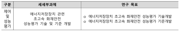 에너지저장장치 관련 초고속 화재 안전 성능평가 기술 및 기준 개요