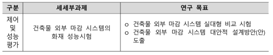 건축물 외부 마강 시스템의 화재 성능시험 개요