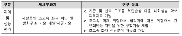 시설물별 초고속 화재 피난 및 방화구조 기술 개요