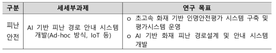 AI 기반 피난 경로 안내시스템 개발 개요