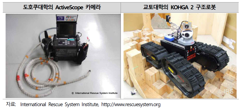 도호쿠대학의 ActiveScope 카메라와 교토대학의 KOHGA 2 구조로봇